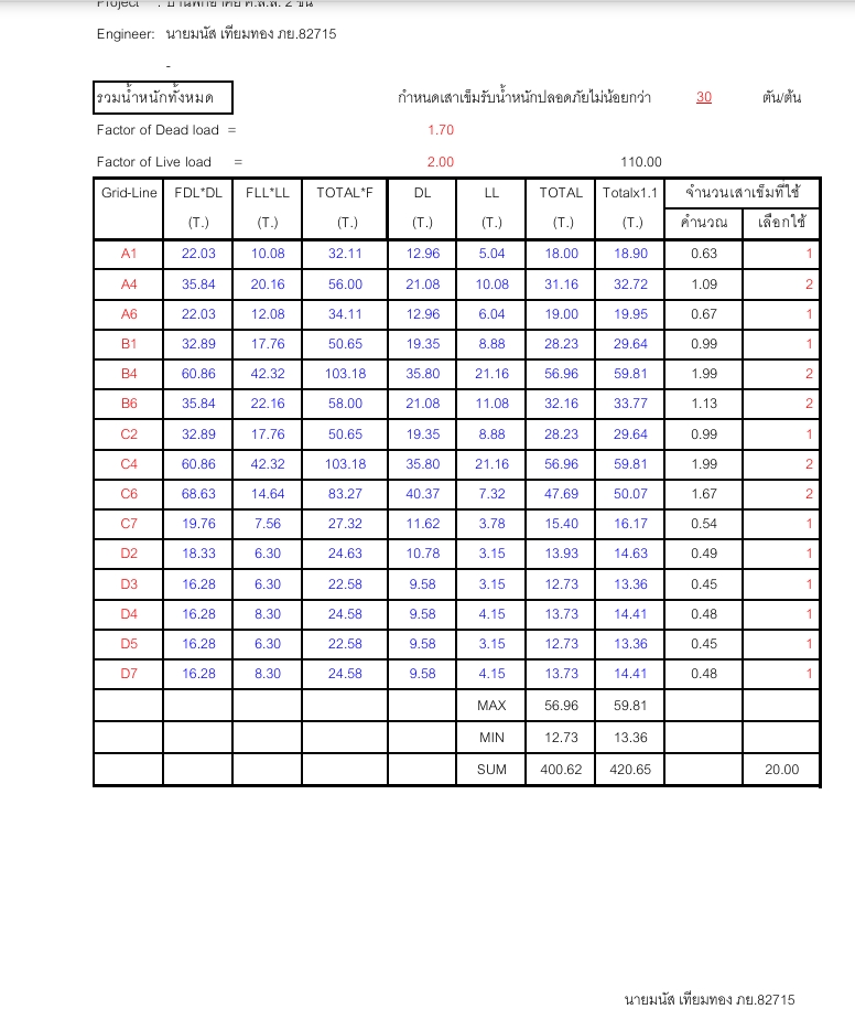 แบบคำนวณโครงสร้างรับน้ำหนัก รับจ้างเขียนแบบโครงสร้างบ้าน เขียนแบบบ้านพร้อม boq ประมาณราคาโครงสร้างบ้าน เขียนแบบโครงสร้างอาคาร