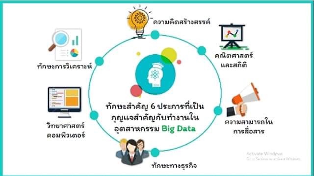 Presentation - Presentation ทางการและไม่ทางการ - 12