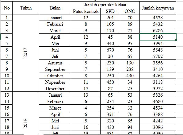 Pengetikan Umum - Jasa Pengetikan Dokumen/Ulang (PDF To Word), Essay, Tugas Kantor. Skripsi. CEPAT!!! - 3