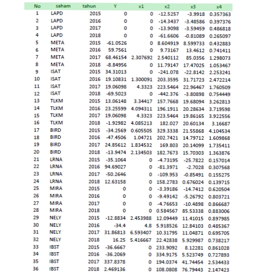 Entri Data - Data Entry into Excel Spreadsheet - 2