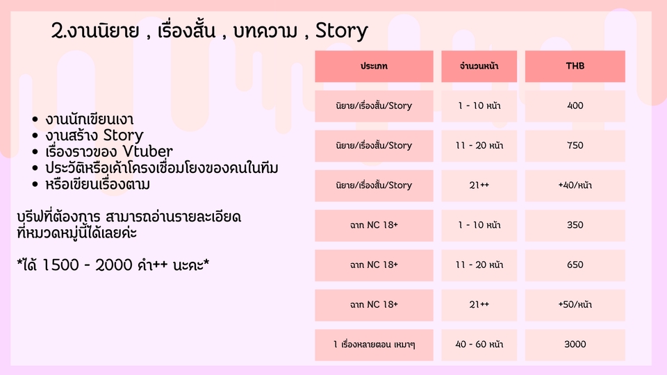 เขียนนิยาย / เรื่องสั้น - รับเขียนนิยาย / แฟนฟิค / เรื่องสั้น ทุกแนว - 4