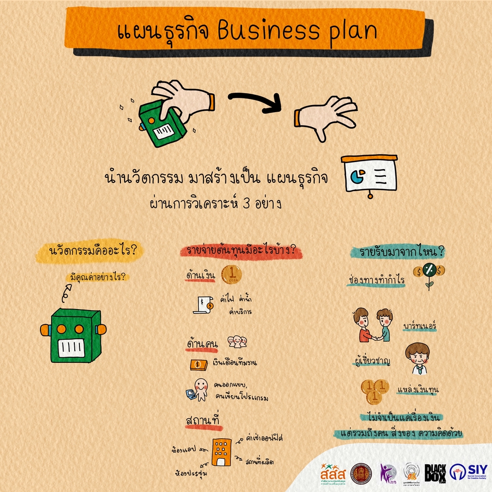 Infographics - Infographic วาดสรุปเนื้อหา Visual note taking by hand ✏️🖐️ - 15