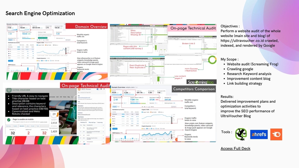 Jasa Digital Marketing dan SEO untuk meningkatkan performa website UltraVoucher Blog dengan menggunakan Screaming Frog, Google Analytics dan Google Ads.