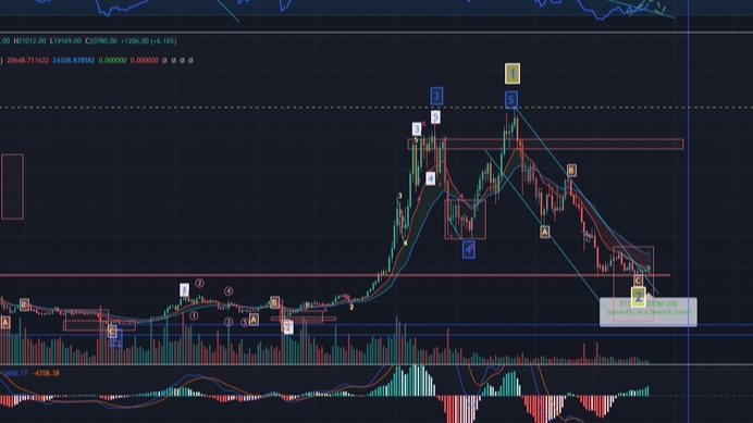 สอนการลงทุน - สอนเทรด Cryptocurrency And Forex แบบ One On One - 1