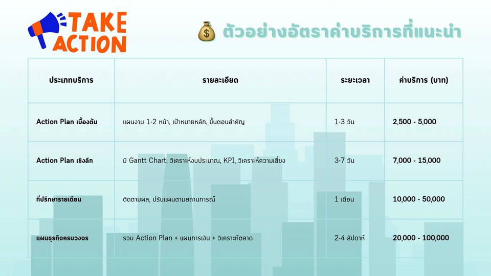 บริการรับปรึกษาและวางแผนธุรกิจ สินเชื่อ SME ปรึกษาวางกลยุทธ์ รับทำ feasibility study