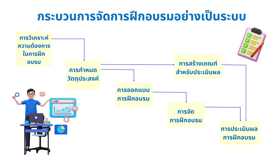 Presentation - รับทำสไลด์ Canva / สื่อสารสอน / Presentation - 3