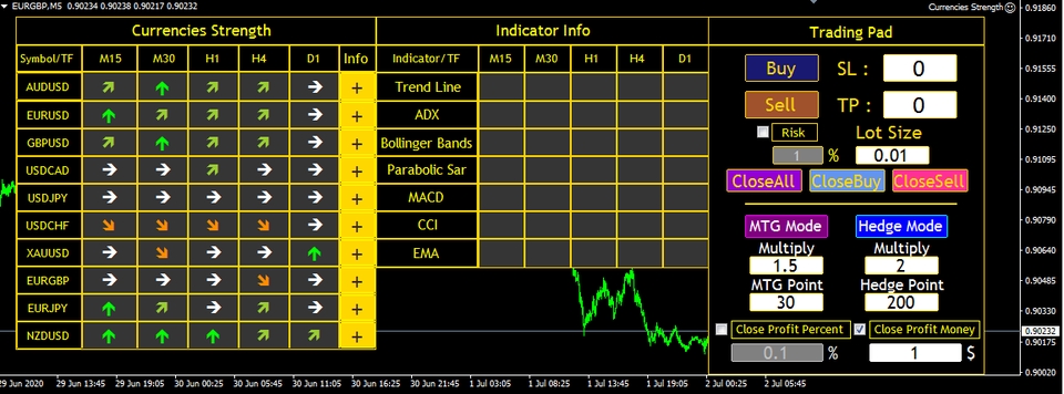 IT Solution และ Support - บริการเขียน EA Robot trade Forex Tfex Bitcion อัตโนมัติ บน MT4,MT5 - 5