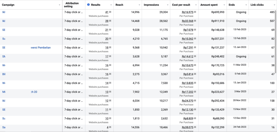 Digital Marketing - Facebook Ads dan Instagram Ads - 2