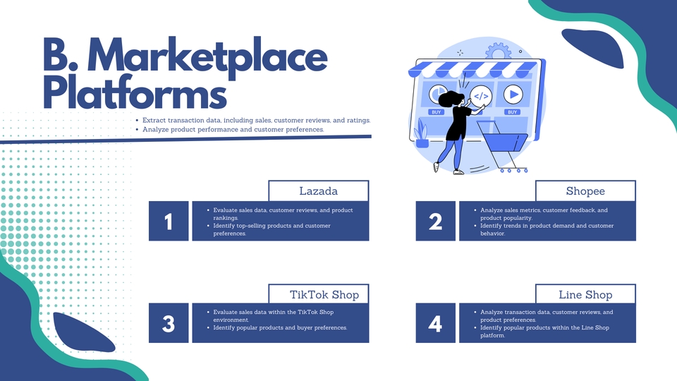 ติดตั้ง Google Analytics สำหรับแพลตฟอร์มอีคอมเมิร์ซยอดนิยม
