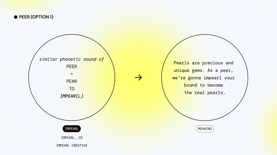 Branding - Brand Naming Ideas | Ide Nama Usaha/Bisnis/Merek - 5