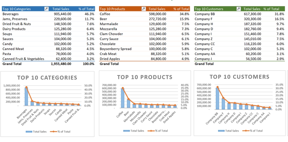 ทำบัญชีและยื่นภาษี - Excel for Accounting (Excel สำหรับบัญชี-การเงิน) - 2