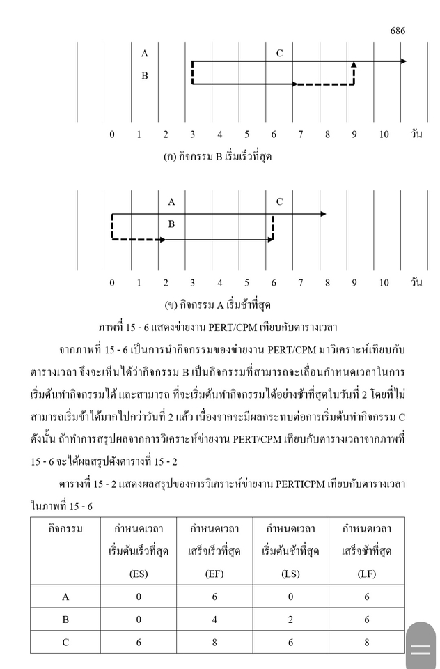 พิมพ์งาน และคีย์ข้อมูล - พิมพ์งานภาษาไทย ภาษาอังกฤษ - 7
