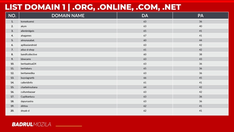 Digital Marketing - JASA SEO : PROMO BACKLINK UNTUK OPTIMASI SEO - 3