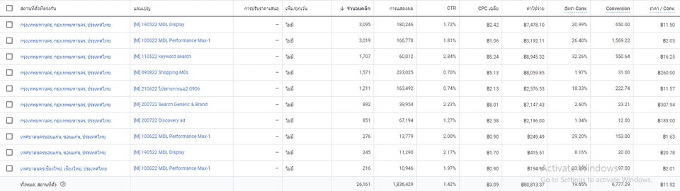 Google ads & Youtube ads - โฆษณาทาง Google Ad + Youtube Ad - 13