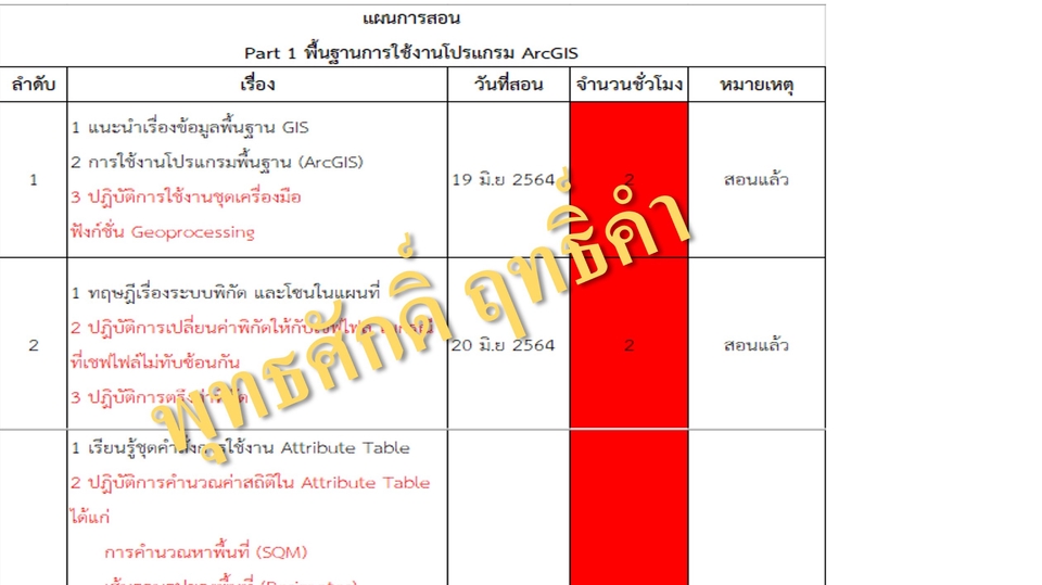 ผู้เชี่ยวชาญให้ความรู้เฉพาะด้าน - สอนการใช้โปรแกรม ArcMap พื้นฐานและการประยุกต์ใช้วิเคราะห์ข้อมูล - 1