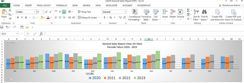Analisis Data - Jasa Data Entry Excel, Vlookup, Hlookup, Logika IF, Pivot table, Hyperlink, Visualisasi data, dll - 15