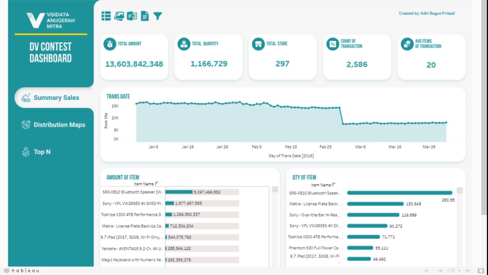 Kursus Online - Kelas Private Visualisasi data dan Modern Dashboard Design dengan Tableau - 1