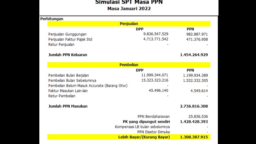 Jasa Akuntansi dan Konsultan Keuangan - Perhitungan, Pelaporan Pajak (PPh Pasal 21,22,23,4 ayat (2),PPN) dan Konsultasi Perpajakan