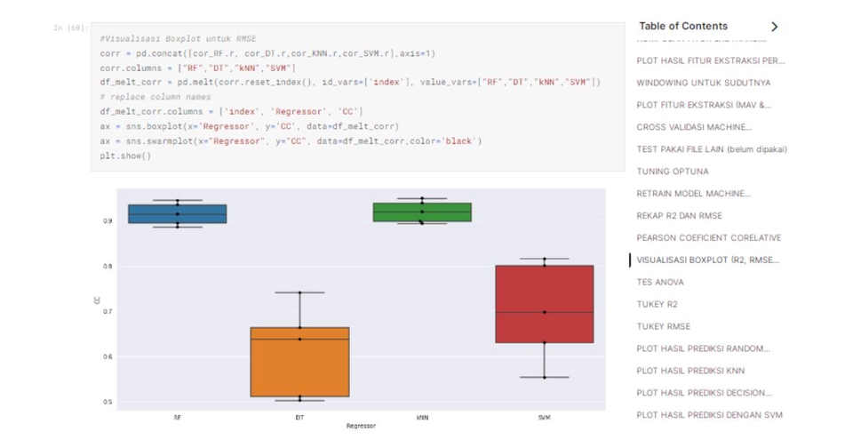 Analisis Data - Jasa visualisasi dengan python menggunakan matplotlib dan seaborn - 3