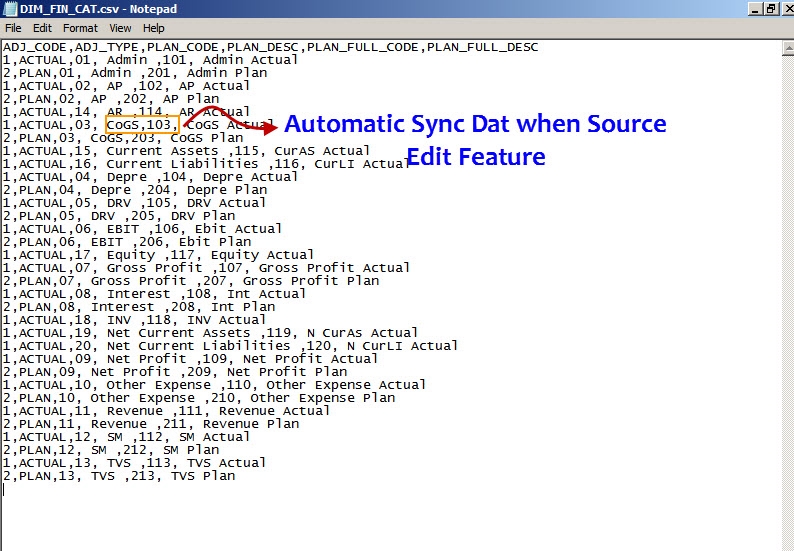 Data Engineering - ✨ Data Governance & Data Warehouse Professional Service - 16