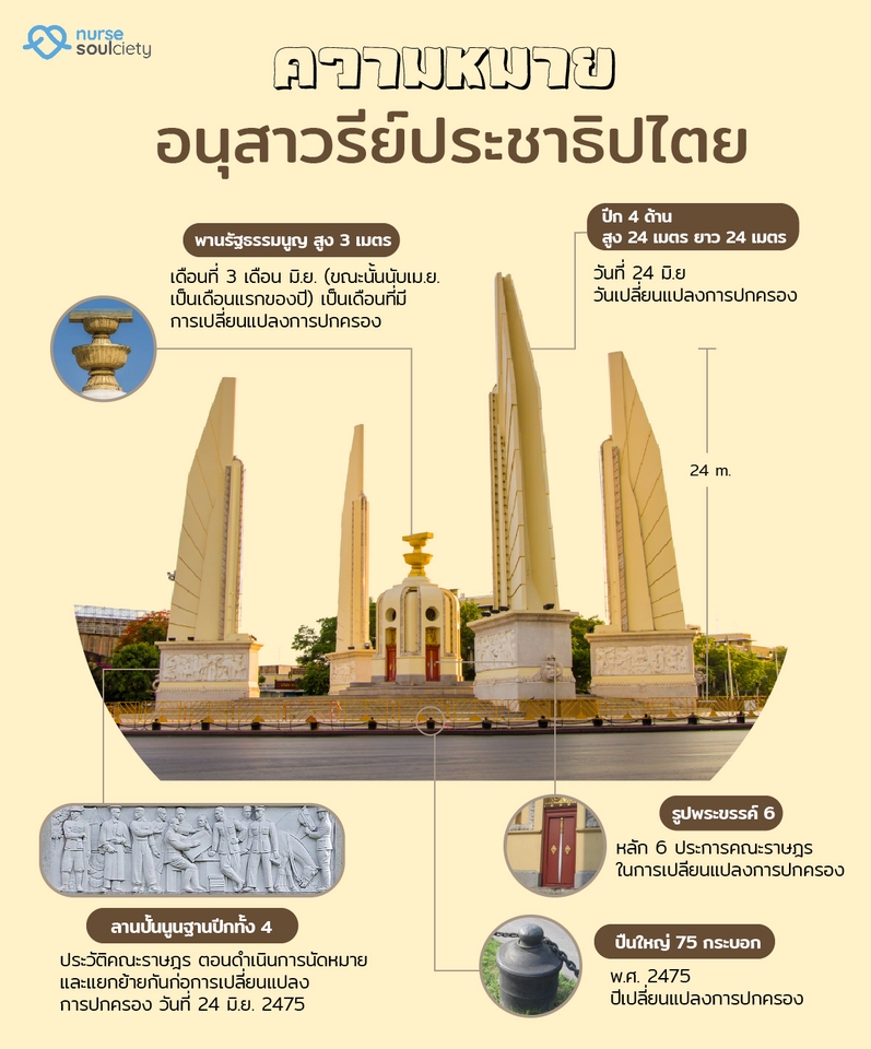 Infographics - รับทำ Infographic (งานไว แก้ไขได้ ราคาถูก) - 4