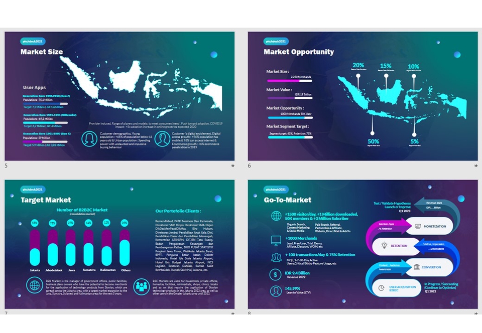 Mulai Bisnis/Start-up - PITCH DECK Investasi (Angel / VC) dan Marketing - 6