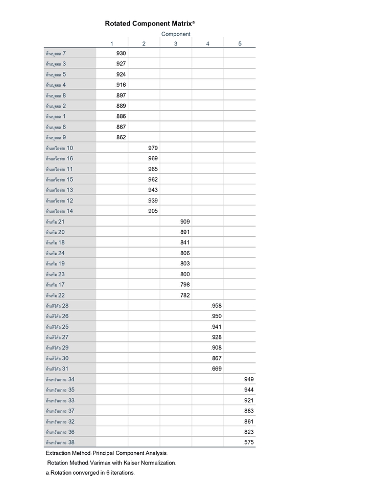 รับวิเคราะห์ข้อมูลทางสถิติ ทำ data visualization วิเคราะห์ข้อมูล spss รับวิเคราะห์ข้อมูลสถิติ รับทำ dashboard จ้างวิเคราะห์ spss