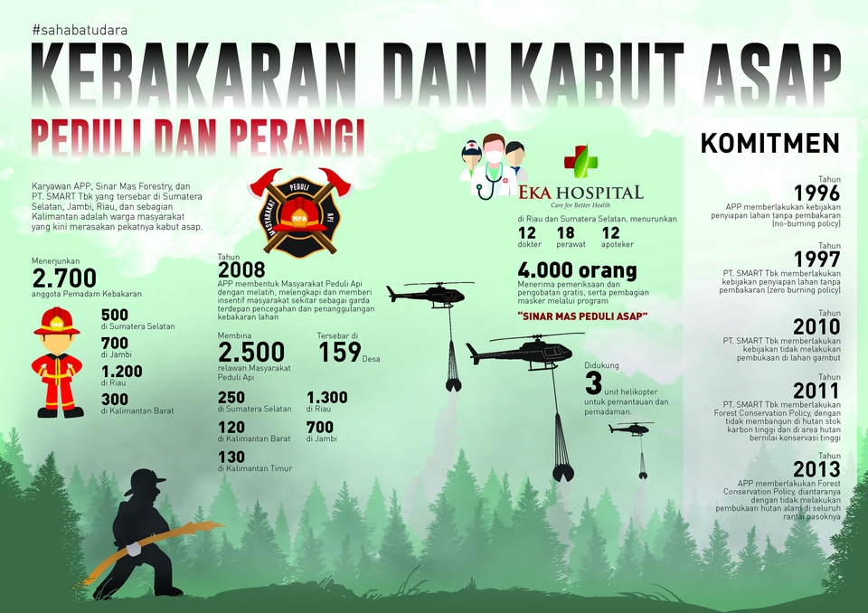Infografis - Desain Infografis Minimalis Profesional - 7