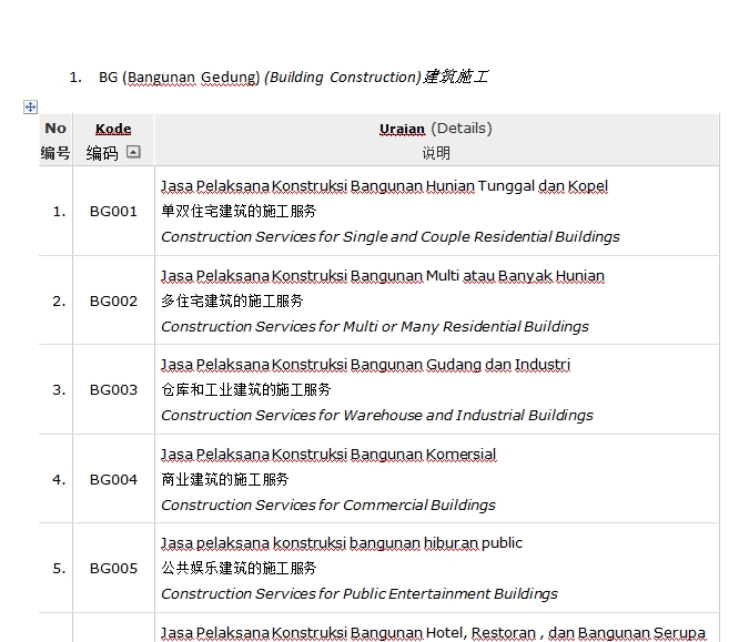 Penerjemahan - Translate Chinese-Indo-Ingg (Cepat & Tepat)            翻译  中 - 印 - 英 - - 4