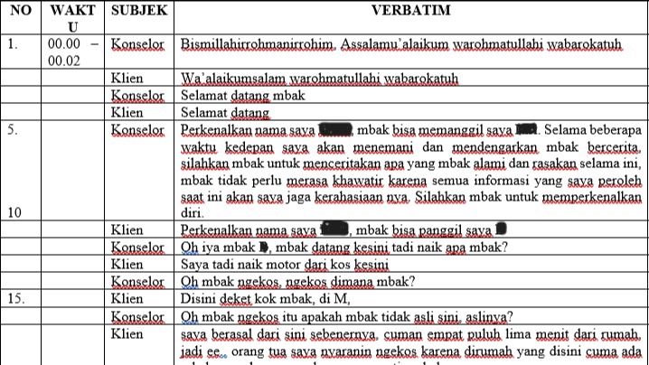 Jasa pengetikan online untuk berbagai dokumen seperti skripsi, makalah, proposal, tugas sekolah, dan tugas kantor dengan harga terjangkau.