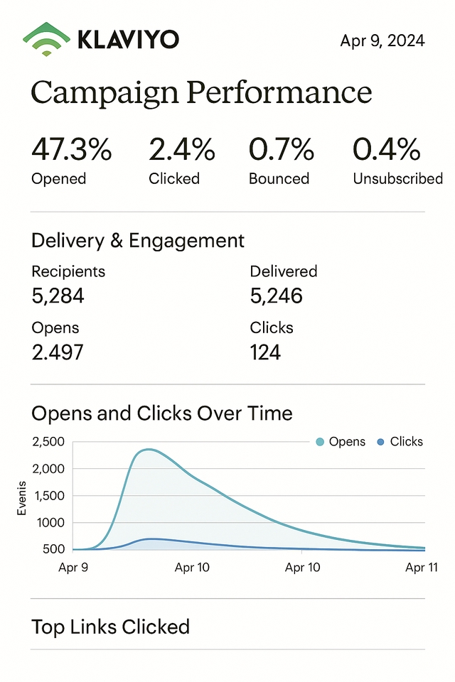 Jasa email marketing Klaviyo:  Analisis Performa Kampanye Email.  Jasa pemasaran email email blast membuka, klik, dan pengantaran.  Click-through Rate atau CTR, rasio membuka,  rasio pemantulan, dan rasio berlangganan.