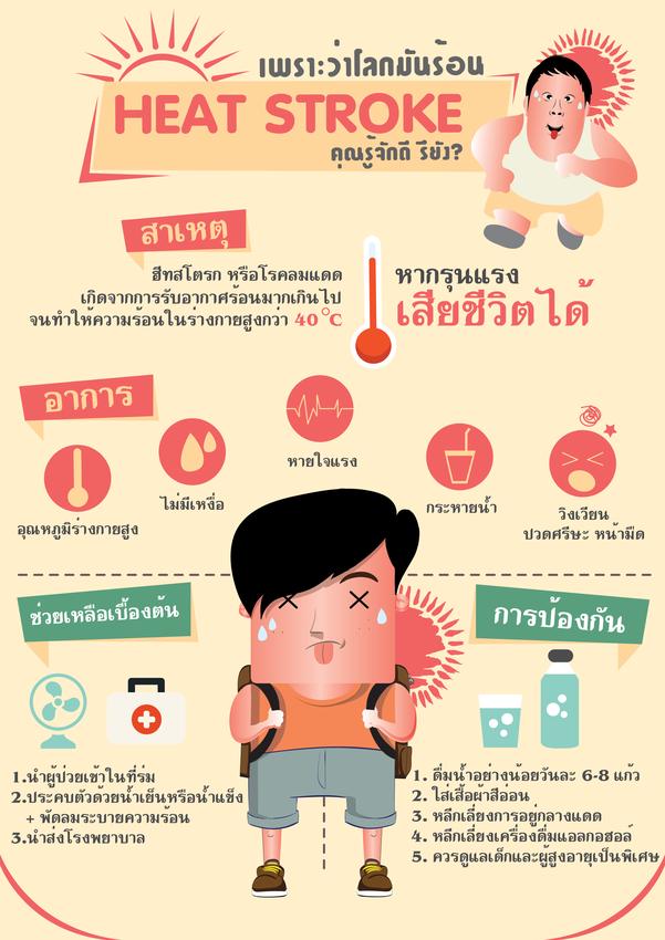 Infographics - รับออกแบบ Infographic และสื่อประชาสัมพันธ์  - 3