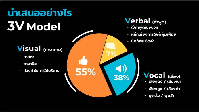 Presentation - พรีเซนต์เทชั่นสไตล์ไหน ก็เสกให้ได้ตามใจคุณ - 6