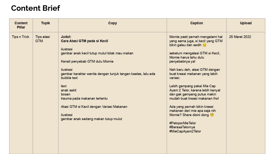 Penulisan Konten - Jasa Content Planning Konten Instagram dan Twitter - 28