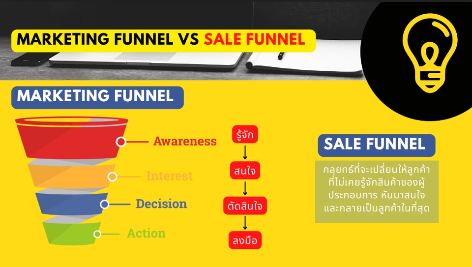 Presentation - รับทำ Presentation Canva/Powerpoint ราคานักศึกษา - 8