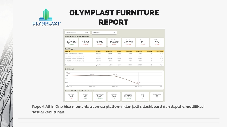 Digital Marketing - Jasa Iklan Google Ads| Social Media Ads | CPAS Ads | Marketplace Ads | Pasang Tracking - 18