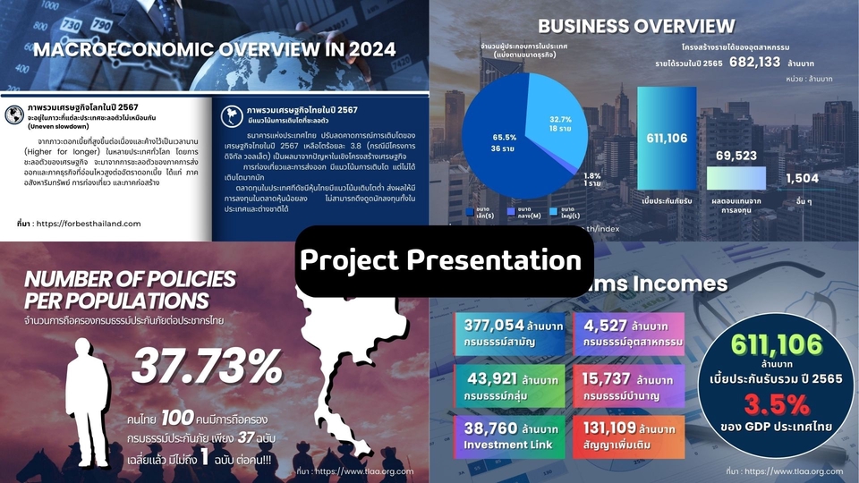Presentation - รับทำ Presentation Powerpoint งานธุรกิจ งานวิจัย สื่อการสอน ประกอบการบรรยาย และอื่นๆ - 7