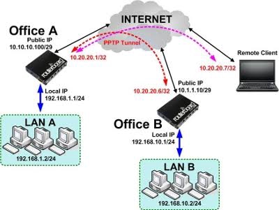 Technical Support - Network Troubleshooting Profesional Jakarta - 3