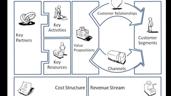 แผนธุรกิจ กลยุทธ์ธุรกิจ ที่ปรึกษาธุรกิจ รับทำแผนธุรกิจ เขียนแผนธุรกิจ บริการที่ปรึกษาธุรกิจ รับปรึกษาวางกลยุทธ์ startup ปรึกษาธุรกิจ SME