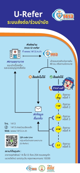 Infographics - รับทำภาพ Inforgraphics เพื่อเสนอข้อมูลที่ยากให้เข้าใจง่ายขึ้น - 7