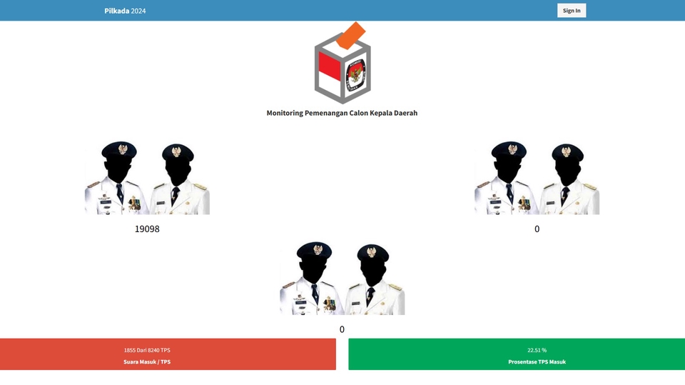Jasa Pembuatan Software dan Program Dekstop - APLIKASI PEMENANGAN PILKADA