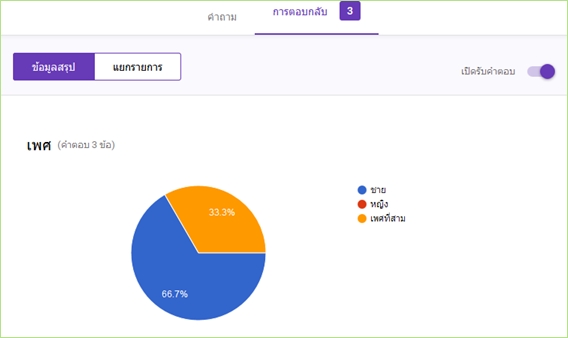 รับทำแบบสอบถาม รับออกแบบแบบสอบถาม ทำแบบสอบถาม งานแบบสอบถาม รับจ้างตอบแบบสอบถามวิจัย รับตอบแบบสอบถามงานวิจัย รับจ้างเก็บข้อมูลวิจัย จ้างเก็บข้อมูลวิจัย ผลสำรวจความคิดเห็น
