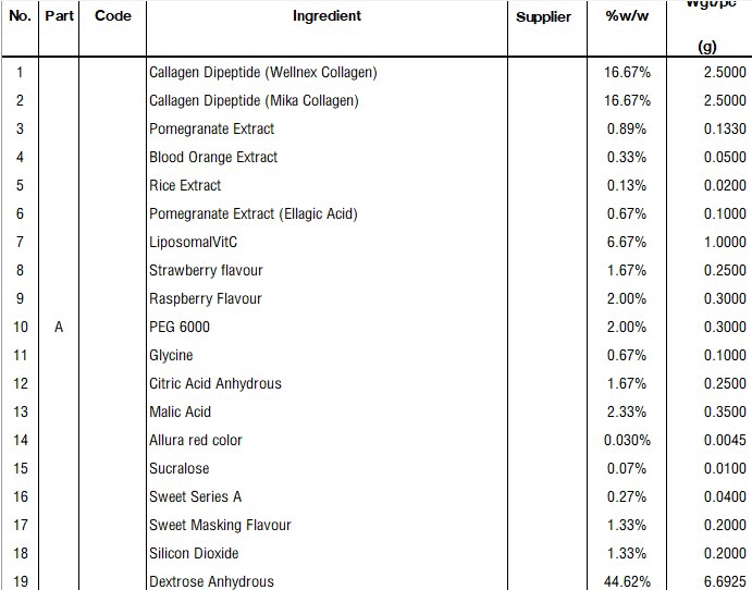 โรงงานผลิตอาหารเสริม รับผลิตอาหารเสริม คอลลาเจน สร้างแบรนด์อาหารเสริม ผลิตอาหารเสริม
