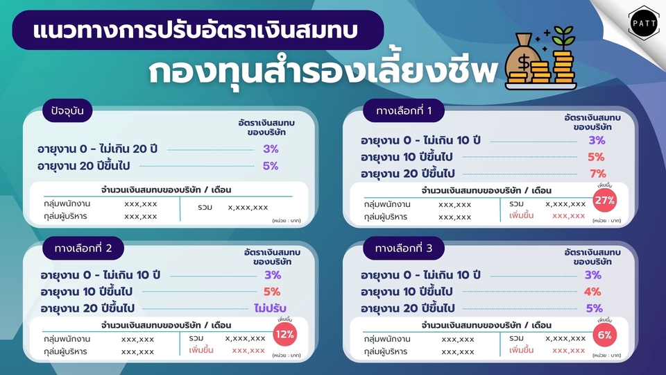 รับทำ presentation ราคา  ผลงานวิชาการ แผนธุรกิจ สมัครเรียน