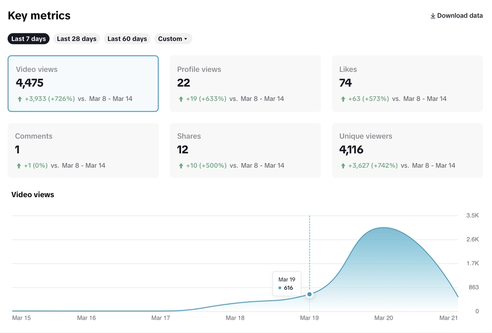 Jasa Digital Marketing: Pendorong Pertumbuhan Bisnis di Era Digital