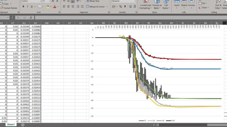 Jasa Analisis Data Skripsi, Market Place, dan Umum