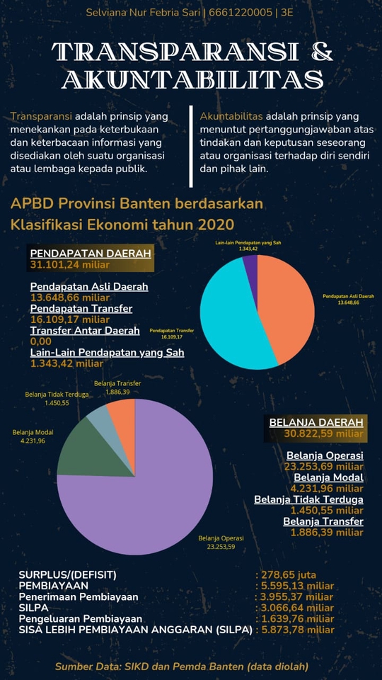 Infografis APBD Provinsi Banten Tahun 2020 - Data dan Klasifikasi Ekonomi - Bikin Infografis Murah