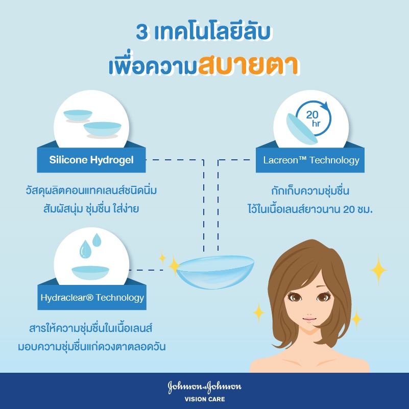 Banner โฆษณา - ออกแบบ Banner โฆษณา สำหรับลง Social Media และ งานกราฟฟิกทุกชนิด - 11