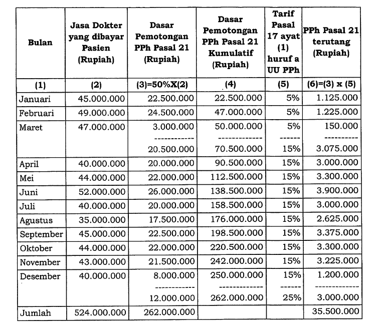 Akuntansi dan Keuangan - Aplikasi Excel perhitungan PPh 21 - 3