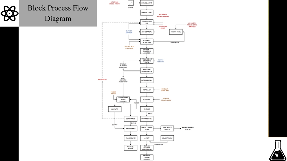 Analisis Data - Pembuatan Flowchart, Process Flow Diagram, & Block Diagram dalam waktu 1 jam - 9